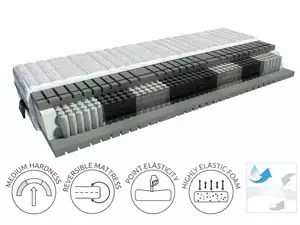 BRW Matrace LUXURIUS Solar 140x200, ForSleep