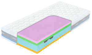 Matrace Medixo Factor X 90x200 cm