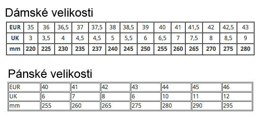 Tabulka velikostí značky SixtySeven