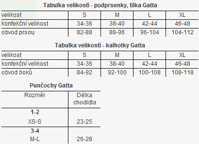 Tabulka velikostí značky Gatta