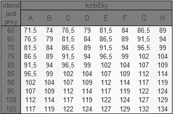 Tabulka velikostí značky Marie Jo