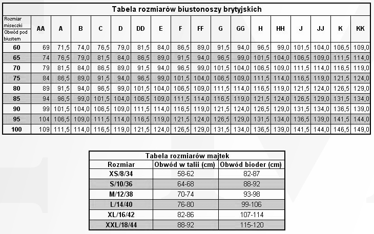 Tabulka velikostí značky Parfait