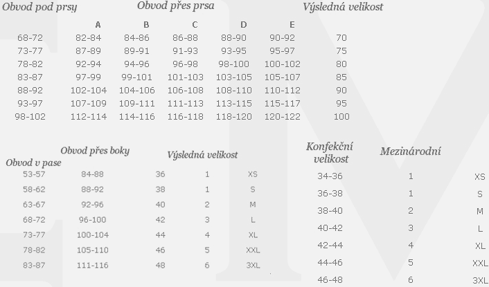 Tabulka velikostí značky Janira